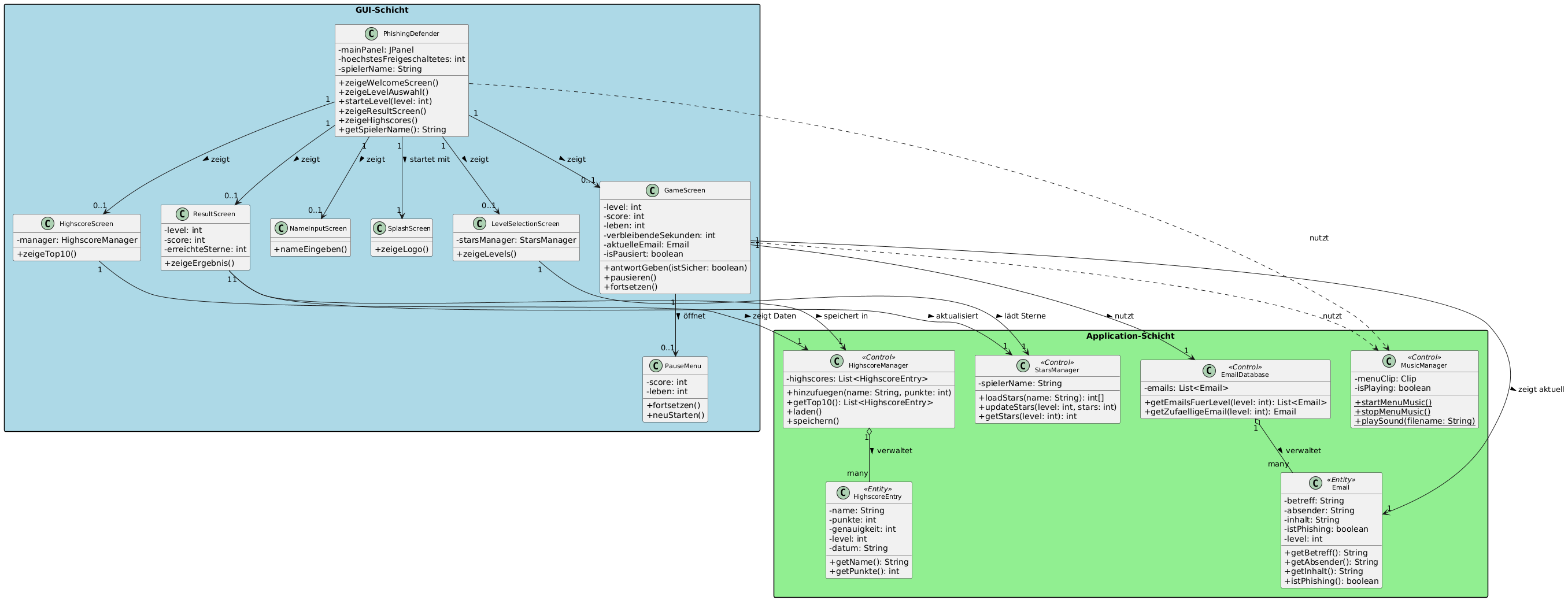 UML Class Diagram