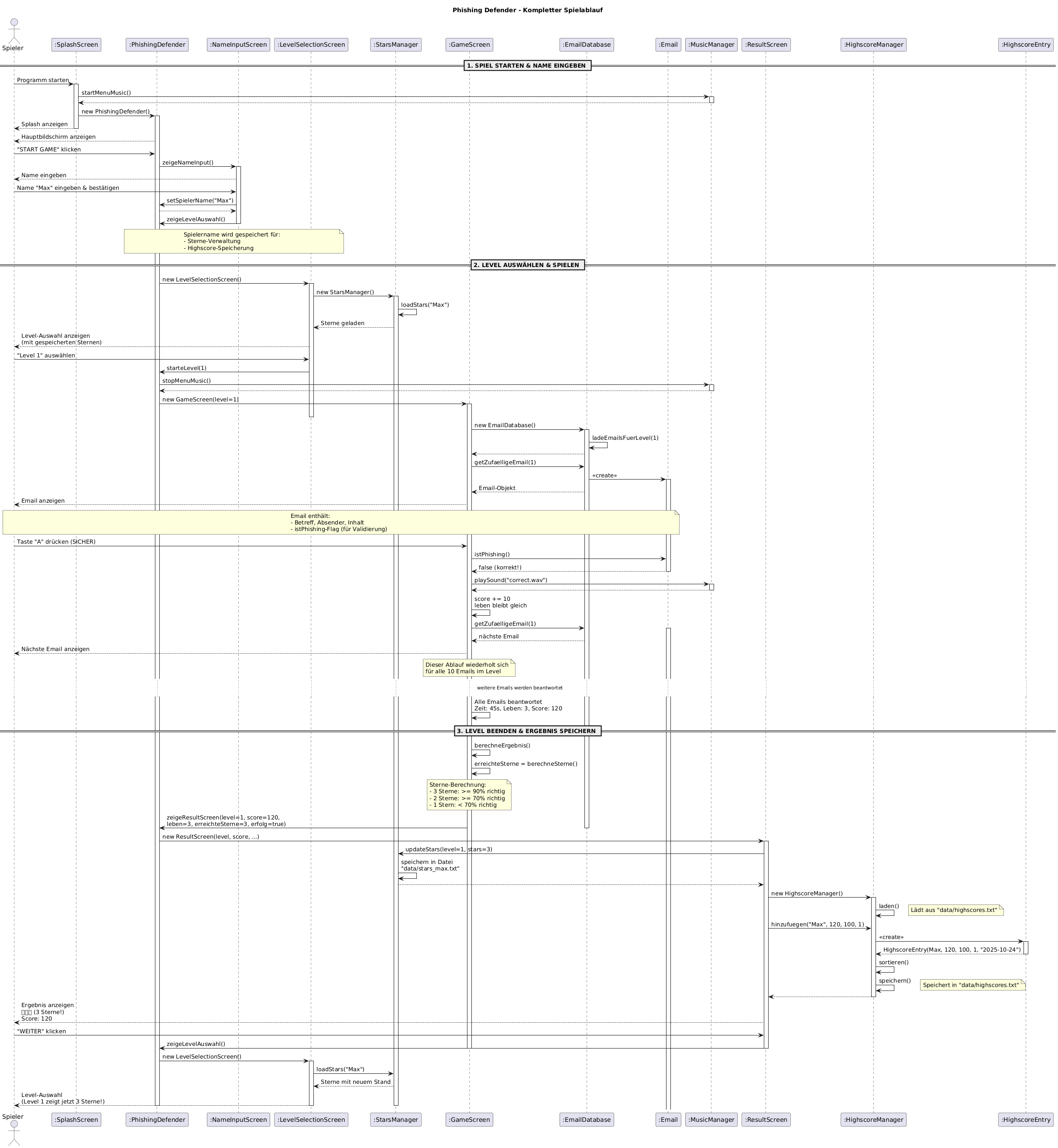 Sequence Diagram